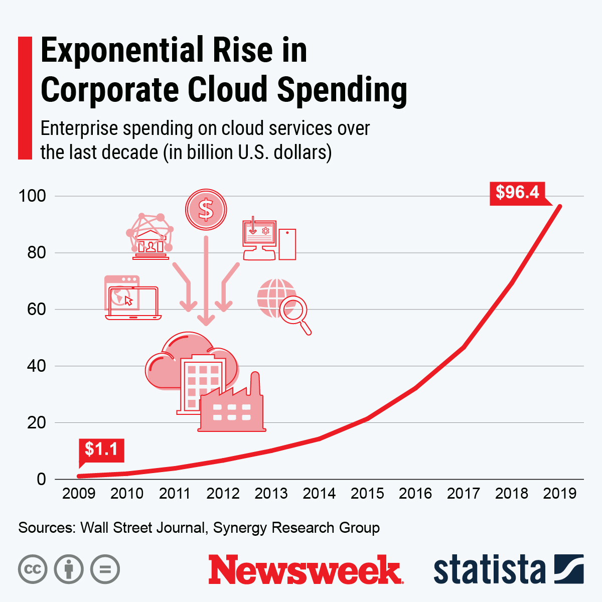 COVID-19 is driving a cloud computing surge that will only continue